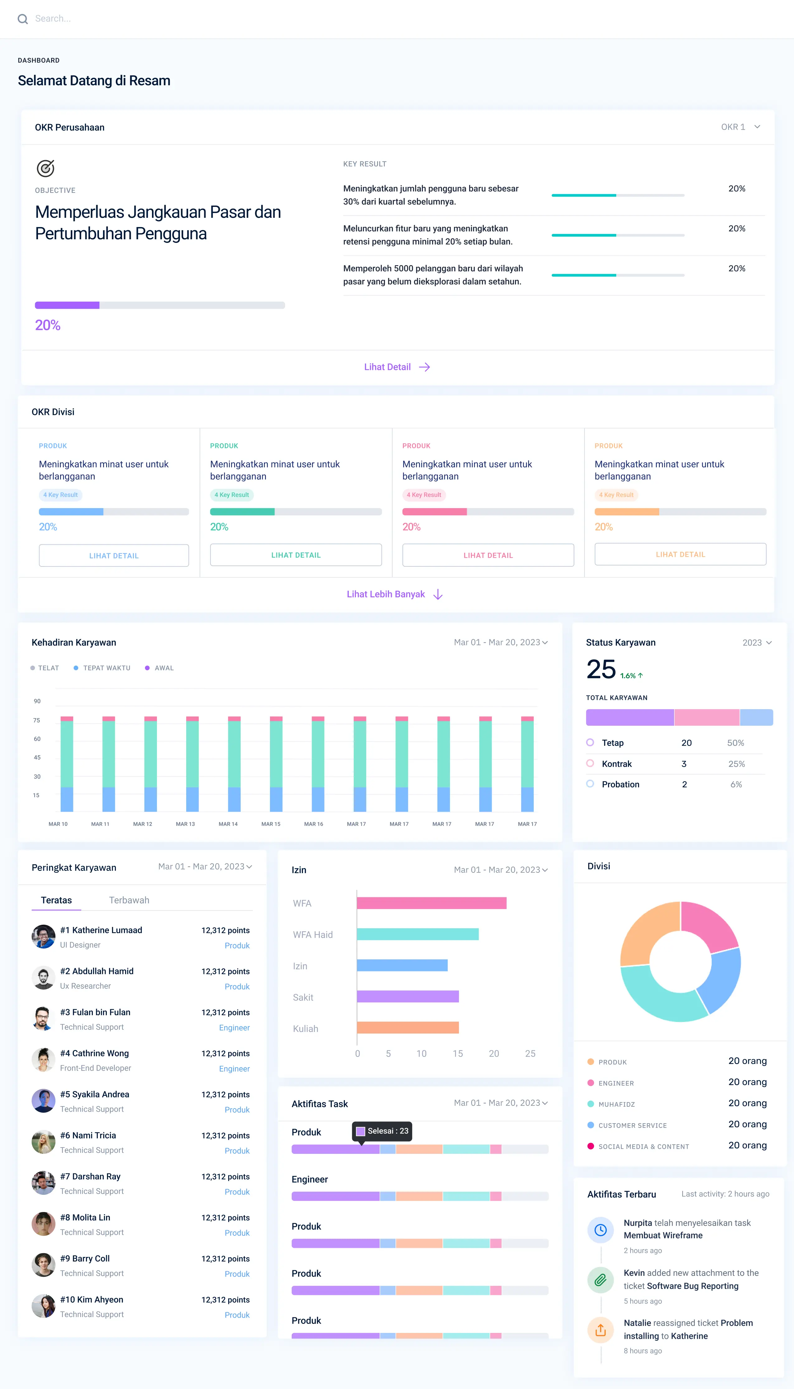 dashboard resam