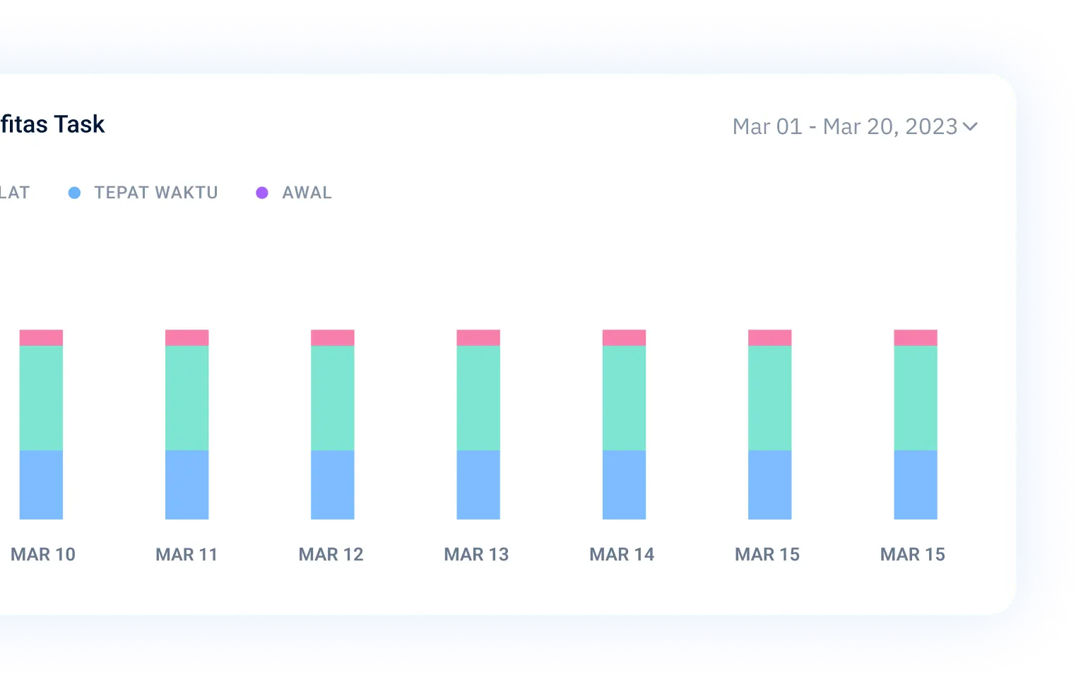 Grafik Chart